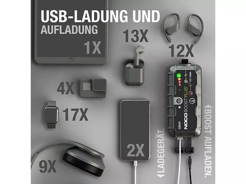 Noco Starterbatterie mit Ladefunktion GB40 12V 1000A 4 Noco Starterbatterie mit Ladefunktion GB40 12V 1000A – Bild 4