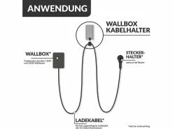 Clean Charge Kabelhalter für Elektroauto-Ladekabel 15 Clean Charge Kabelhalter für Elektroauto-Ladekabel -Fahrzeug & Mobilität Sales 224890820 xxl