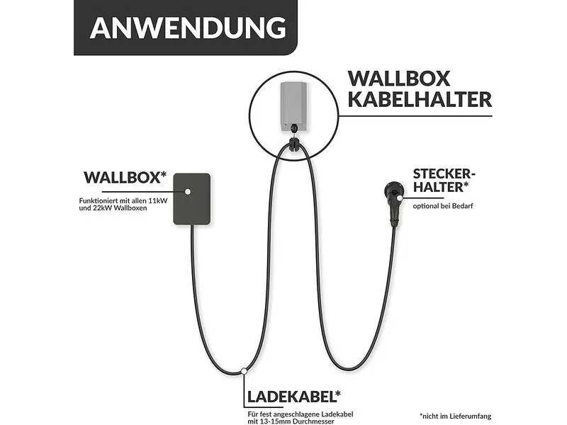 Clean Charge Kabelhalter für Elektroauto-Ladekabel 5 Clean Charge Kabelhalter für Elektroauto-Ladekabel – Bild 5