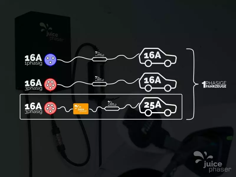 Juice Technology EL-JP25 Juice Phaser 4 Juice Technology EL-JP25 Juice Phaser – Bild 4
